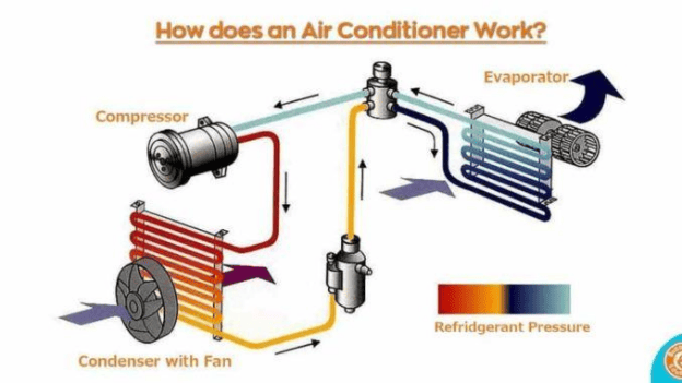 How Inverter ACs Work