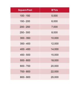 What is Ton in AC - Meaning of AC Tonnage